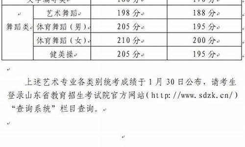 山东高考试卷分析_山东高考分析