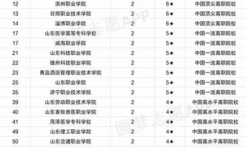 2020公办专科各校录取分数线_公办专科学校分数线2021