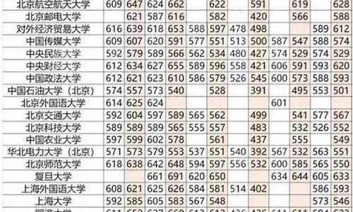 高考分数如何选大学_2021年高考如何选大学