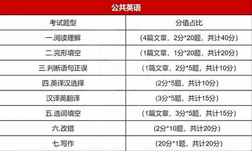 高考具体科目时间安排_高考考试各科目具体时间