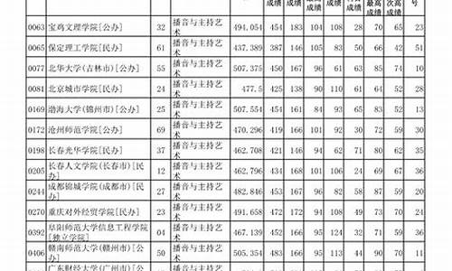 河北本科提前批b段录取结果_河北本科提前批b段录取结果多久出来