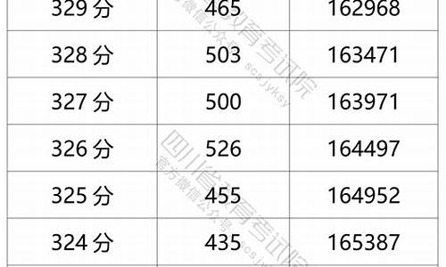 四川高考省排_四川省高考省一