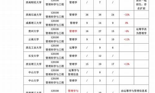 2023年各高校录取分数线什么时候出来,2023年各个高校录取分数线