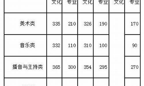 高考艺术类分数线,2023年高考艺术类本科录取分数线