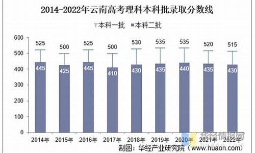 云南高考人数2016,云南高考人数2023年多少人报名