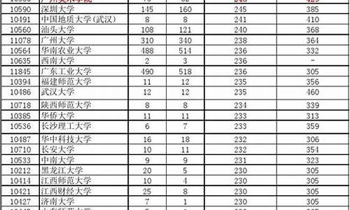 2016年二本录取率_2016高考二本录取线