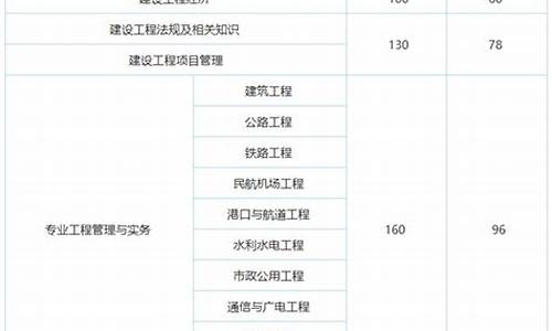 一建合格分数线会降吗现在_一建分数线会变吗