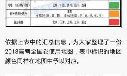 新高考1卷是哪些省_新高考1卷哪些省考