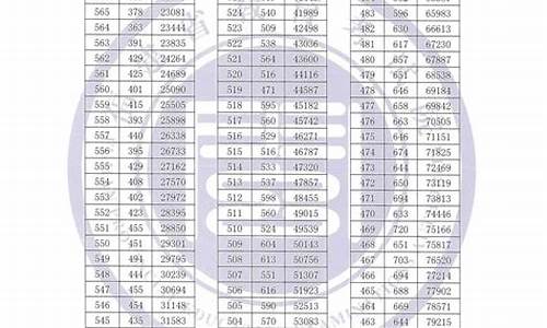 2016高考福建省排名_2016年福建省高考一分一排