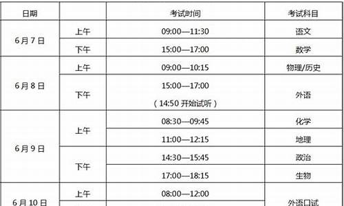 重庆高考总分多少2019_重庆高考总分多少2019