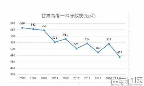 2016年甘肃高考分数段,甘肃省2016高考人数