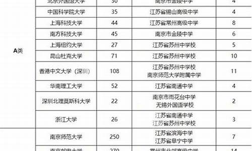 2020南京高考人数统计_2017南京高考人数