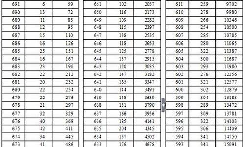 2016年湖北高考数学_2016年湖北高考数学试卷