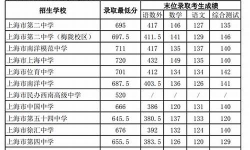 中考录取分怎么算的_中考录取分数线怎么计算