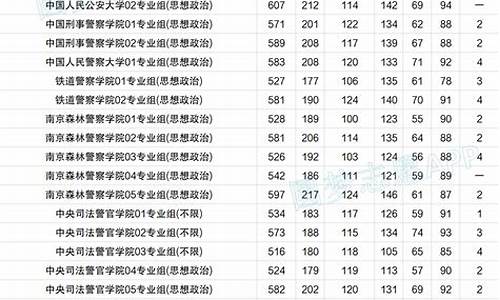 江苏高考3000名上什么学校_江苏高考3000名