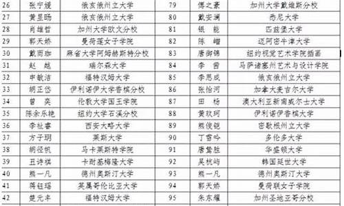 雅礼2016高考_雅礼2015高考录取情况