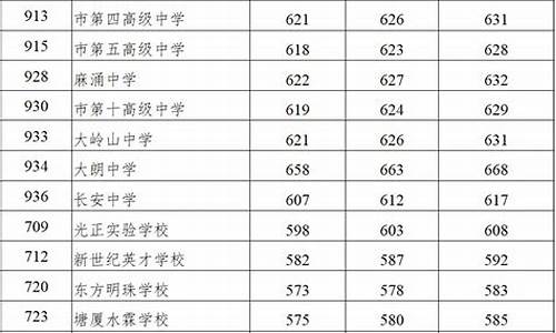 2016年东莞高考,2018年东莞高考成绩