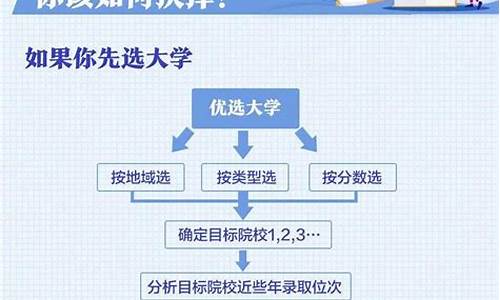 春季高考志愿录取规则_春季高考录取原则