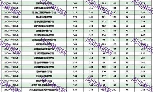 河北省单招录取分数线低的学校,河北省单招录取分数线