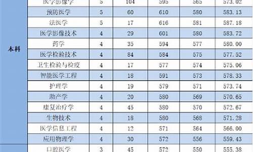 杭州医学院分数线,杭州医学院分数线2021