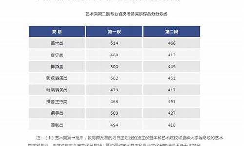 浙江2022年录取分数线,浙江2022年录取分数线公布