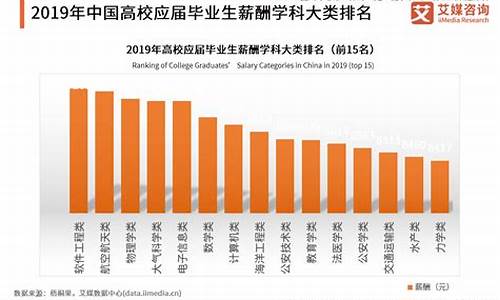 2024高考填报志愿大数据,高考填报志愿大数据