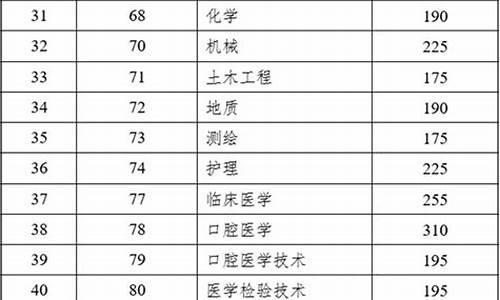 录取类别自筹,录取类别自筹是全日制的吗