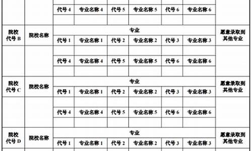 陕西省高考志愿填报样表模板,高考志愿填报表陕西