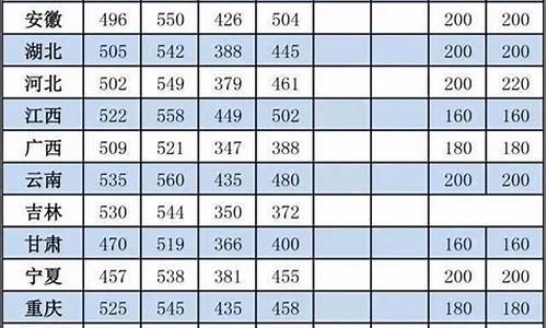 各省份高考录取分数线一览表_各省份高考录取分数线