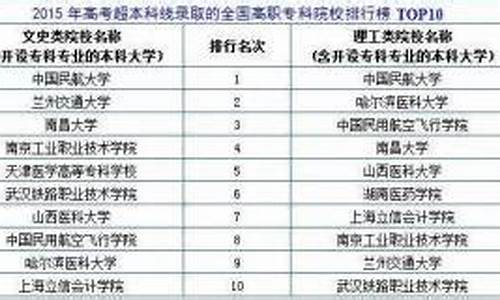 本科跟大专一样吗,本科和大专一样吗