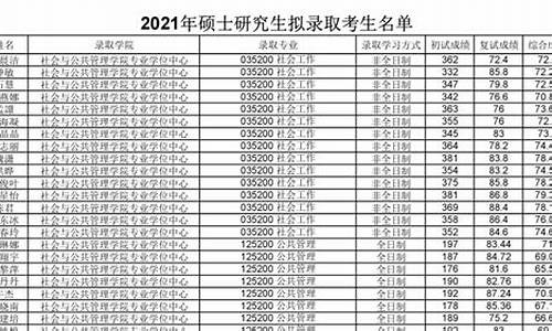 考研拟录取名单什么时候出_研究生拟录取名单什么时候公布