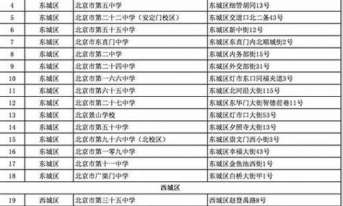 16年北京高考,16年北京高考一本线