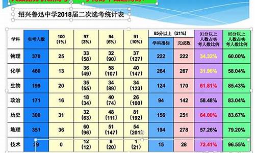 新高考选考模式,新高考选考m