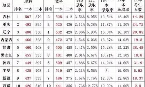 2017年高考科目及总分,2017年高考哪科难