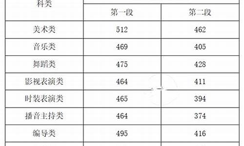 重庆艺术生高考分数线,重庆艺术类高考分数线