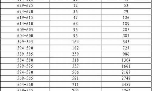 2016年广东省高考分数段_广东省2016年普通高考