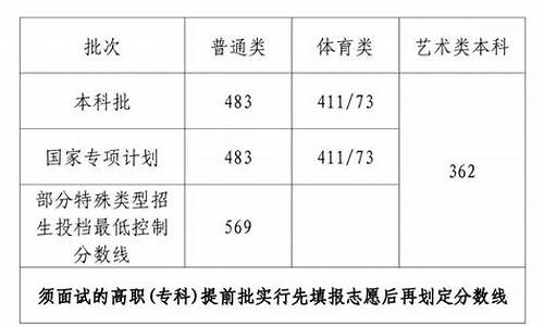 海南高考理科分数,海南高考理科分数线2023