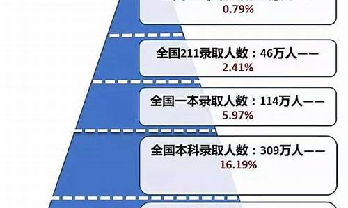 2016高考难度高吗,2016高考难度