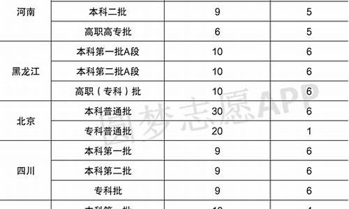 高考6个志愿_高考6个志愿一定要填满吗