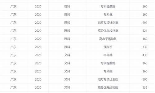 广东省高考人数2017,2017广东省高考省排名