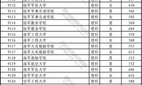 19所不需要视力的军校,2024年军校录取分数线是多少