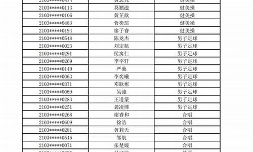 红岭中学高考录取,红岭中学2020年录取分数