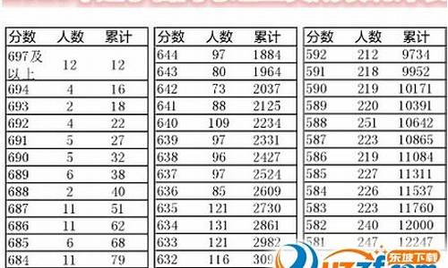 2016年辽宁高考分数线一分一段_2016辽宁高考总分多少