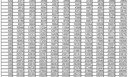 吉林省高考文史一分一段表_吉林省2020年文史类一分一段表