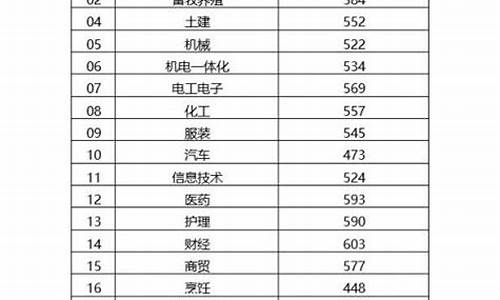 2019年山东高考分数线一本二本_2019年山东高考分数线