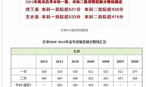 高考成绩查询天津,天津高考成绩查询入口