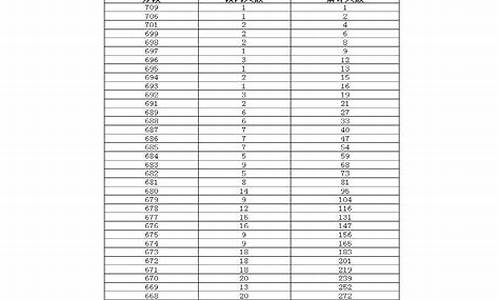 黑龙江2017年高考语文,黑龙江2017年高考语文作文题目