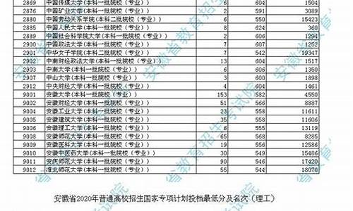 2017安徽省高考状元身亡_2017安徽省高考状元申奥