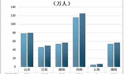 东营市高考人数2022,东营市高考人数