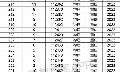 重庆2024高考一分段表,重庆2024高考分数线